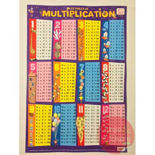 Posters éducatifs - Les table de multiplication