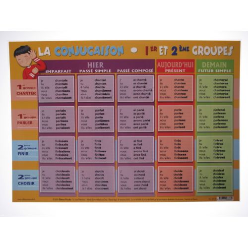 Affiche éducative recto verso la conjugaison 1er 2 ème et 3 ème groupe. Sous mains bureau.