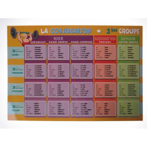 Affiche éducative recto verso la conjugaison 1er 2 ème et 3 ème groupe. Sous mains bureau.